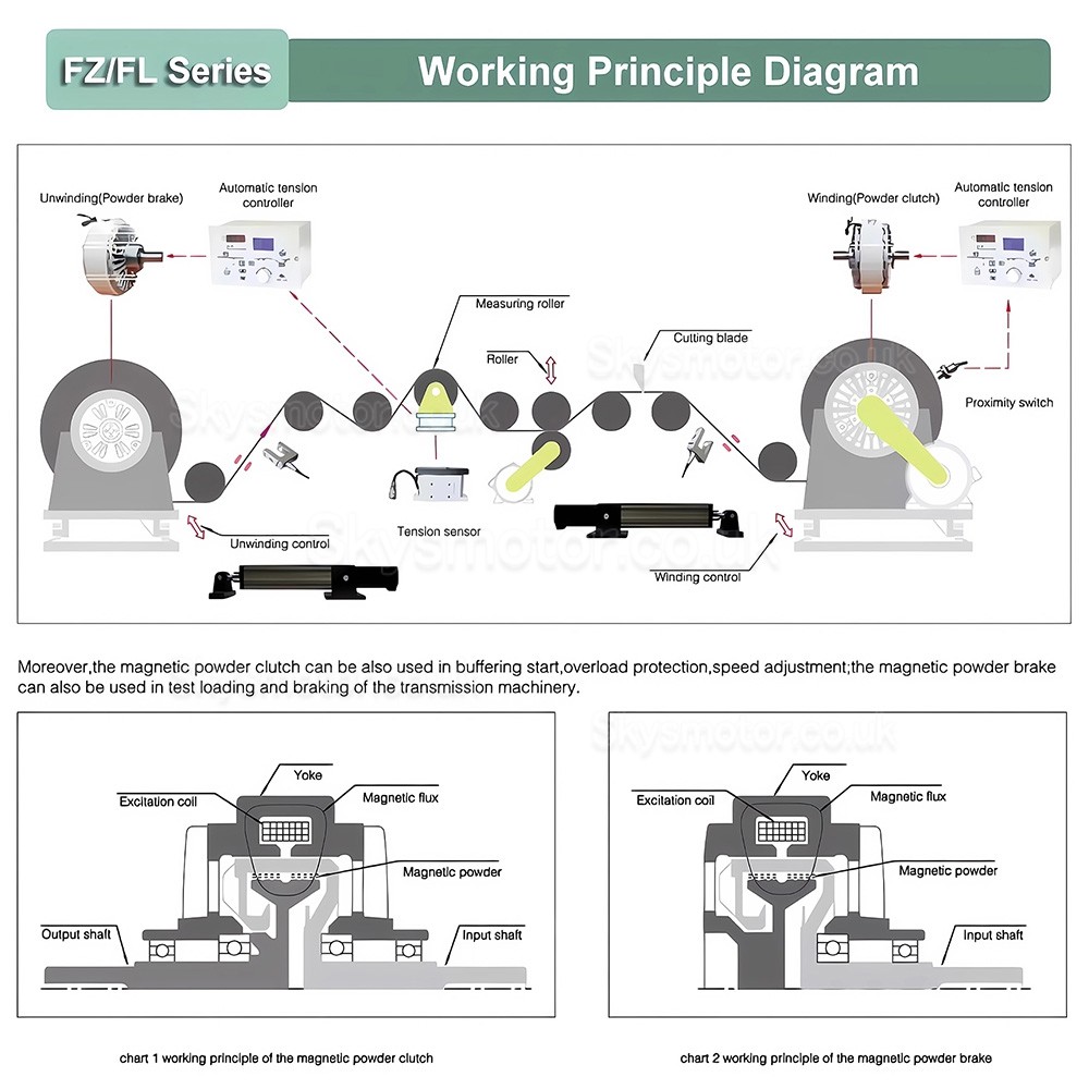 FZ-K Series Hollow Shaft Magnetic Particle Brake Kit with KC-812 Automatic Tension Controller(with Hall Sensor)